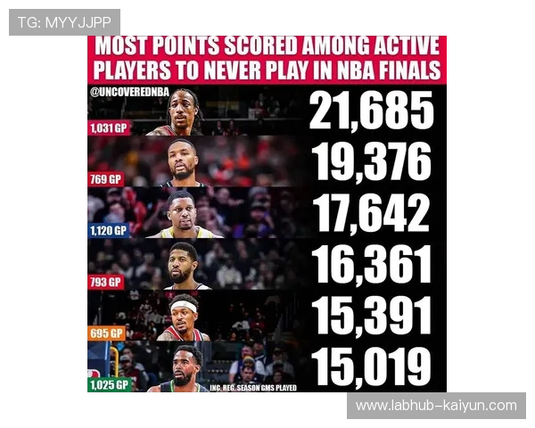 NBA新赛季得分榜整体上扬，防守规则调整效果显著