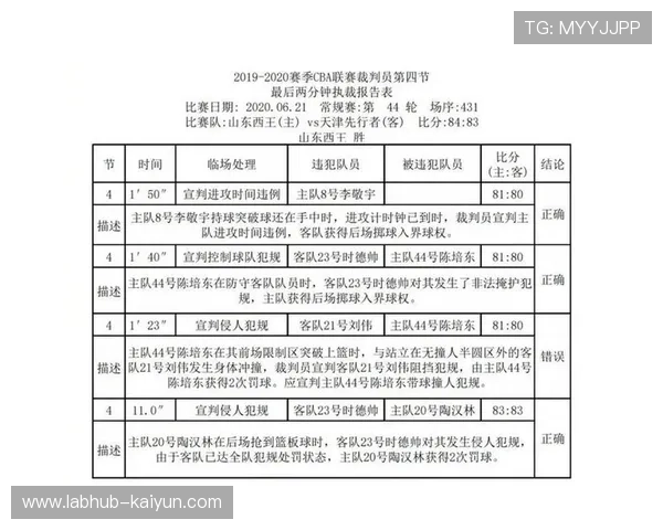 NBA裁判报告显示2026年二月误判率下降至历史最低